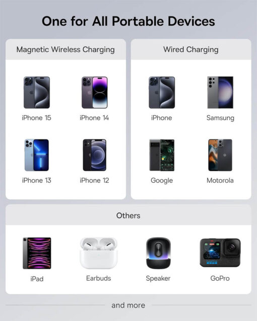 Baseus Magnetic Mini Wireless Portable Charger - 6000mAh, Fast Charge, Compact Design - Starlight White - Image 9