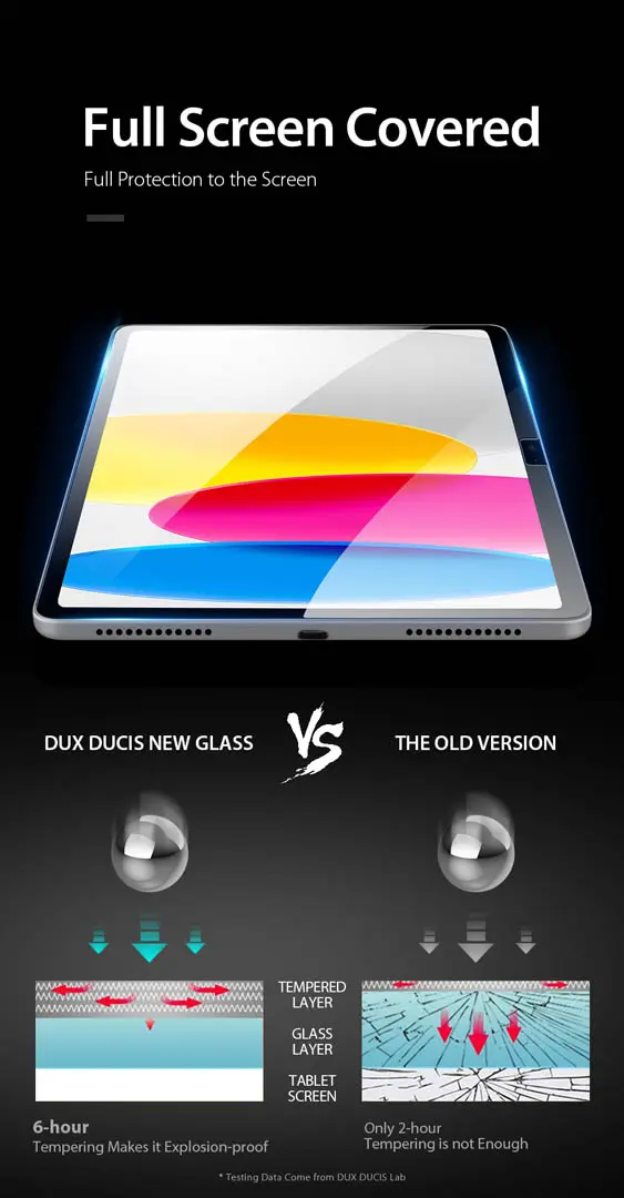 iPad 11 (A16) / 10th Gen. Tempered Glass Screen Protector - Image 4
